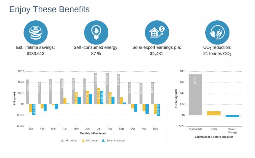 doncaster solar stats 4